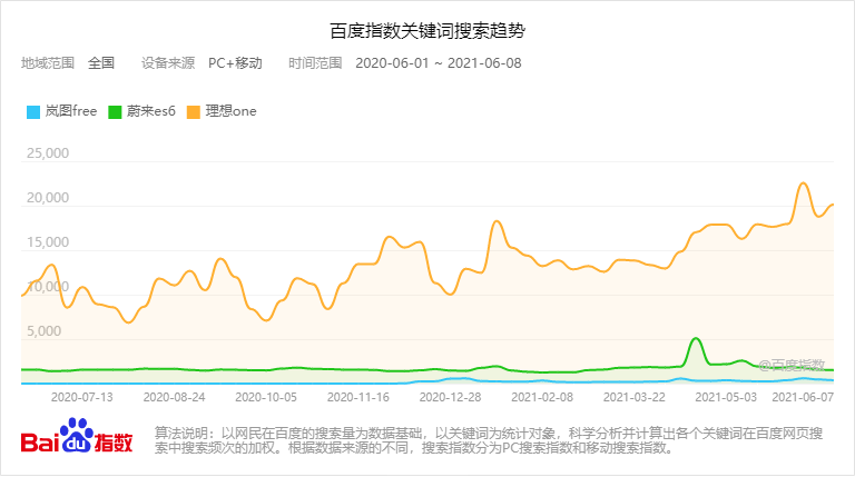 岚图汽车升格为东风集团子公司将获得更大发展空间