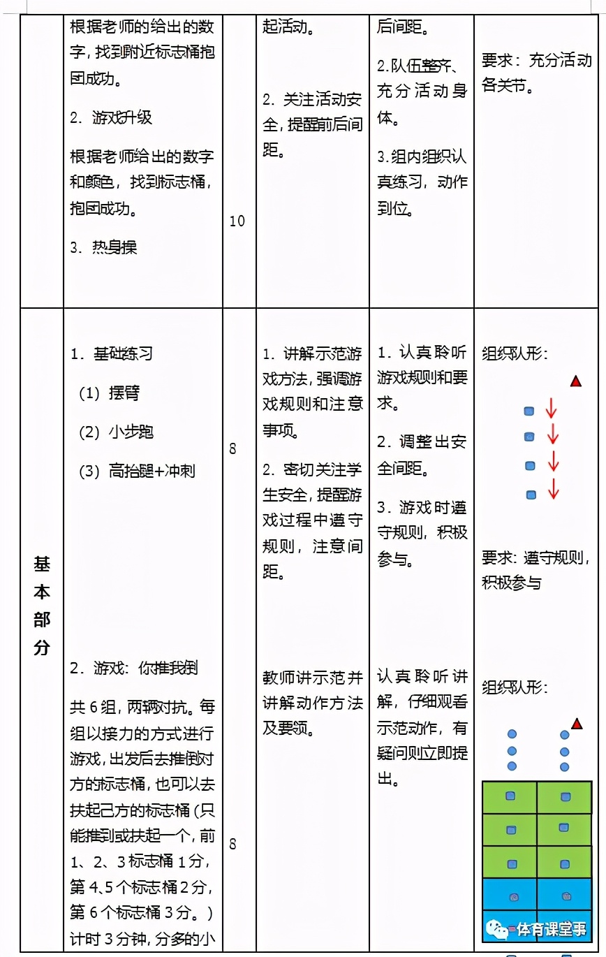 体育课跑教案(体育课例分享：快速跑—巧用标志桶)