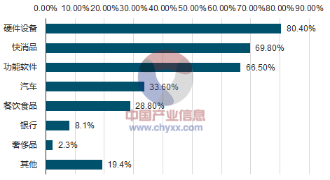 ?在与不在，移动电竞他就在那里