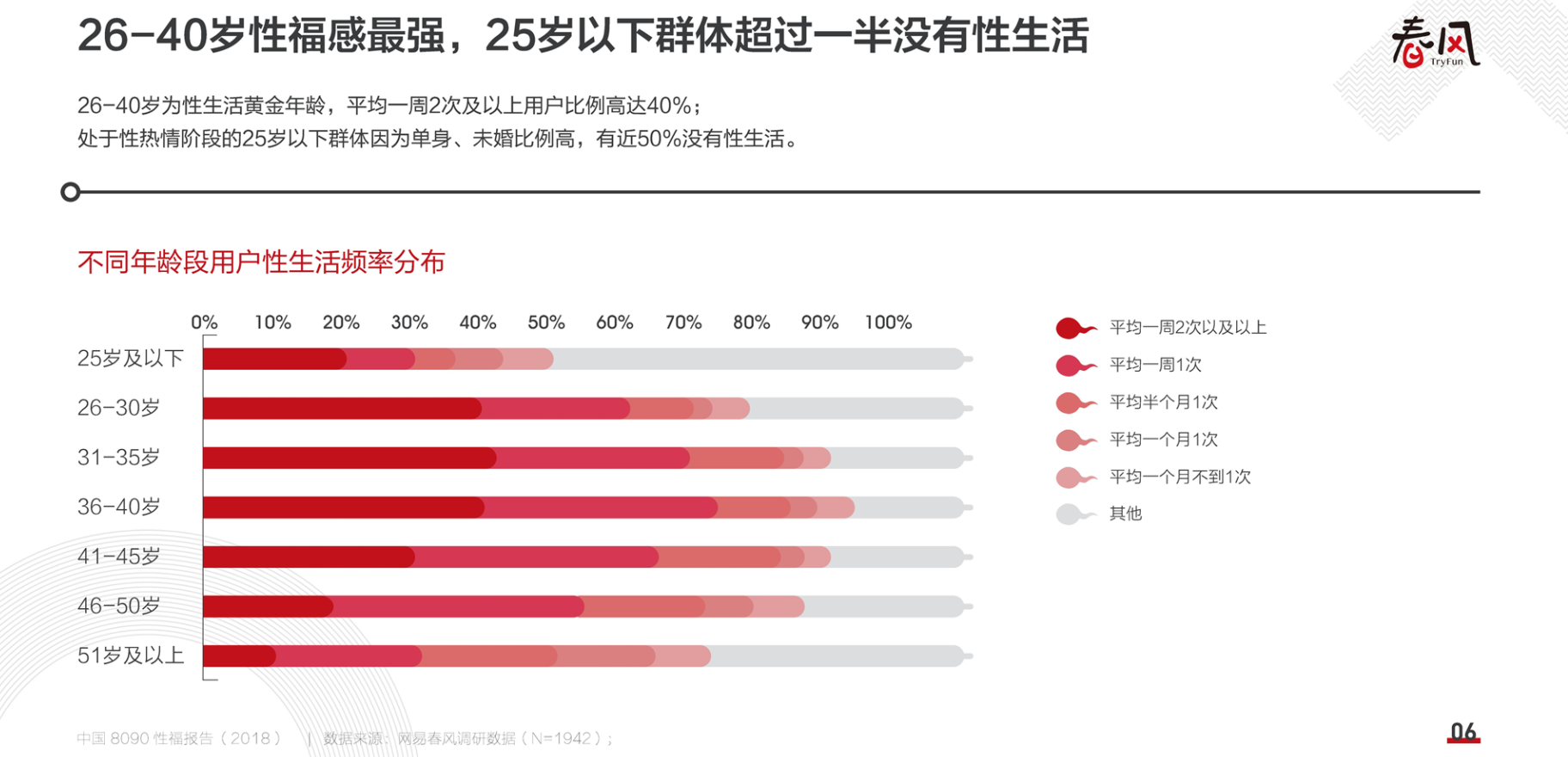 90后流行约“素炮”：越来越多的年轻人正变得性冷淡