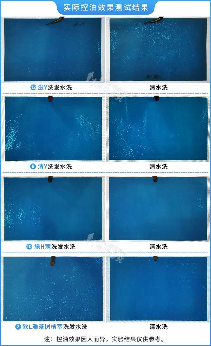 真人實測17款洗發水，從29.9元到400元的，這次都測全了
