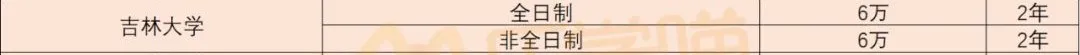 「MBA学费」全国各省学费 TOP1院校！（也是各地区含金量第一哦）