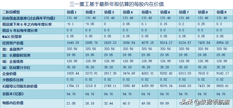 三一重工、中联重科、徐工机械、柳工的业务、财务分析与股票估值