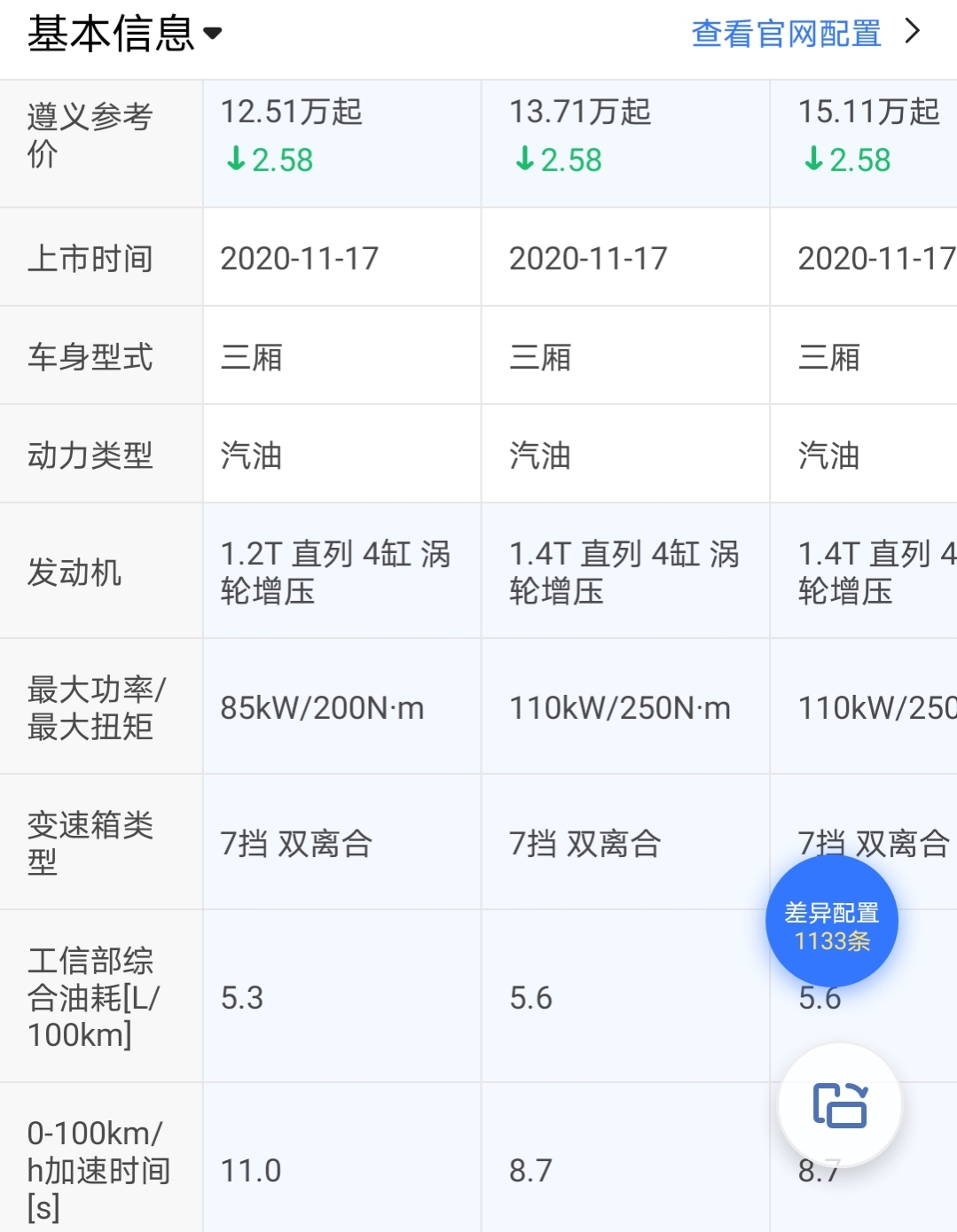一汽大众车型销量高的原因竟然是高故障率，确实如此