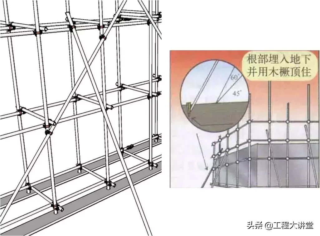 看三维立体图学脚手架知识，通俗易懂