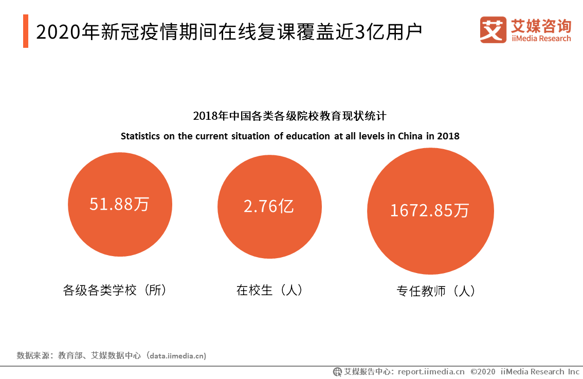 2020年春季中国学校在线复课效果评估专项调研报告