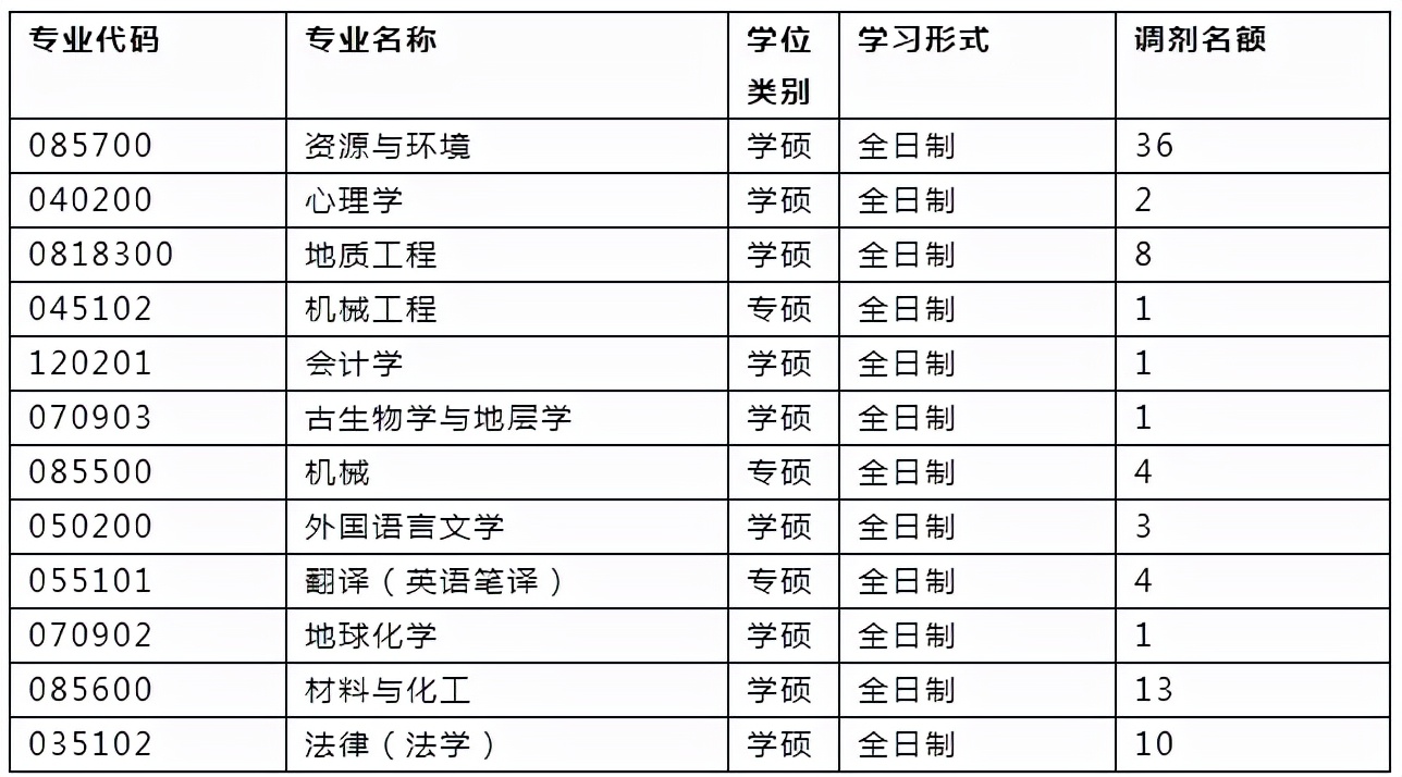 这10所特别好考的帝都211，建议报