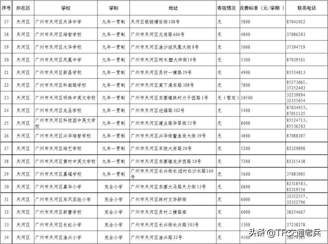 广州十区好的民办中小学都在这里，找学校不再烦恼
