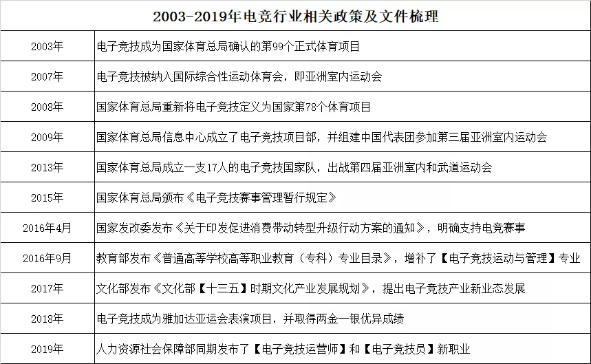 电竞行业未来缺人(「千亿市场 | 百万缺口」 电竞行业到底有多缺人？)