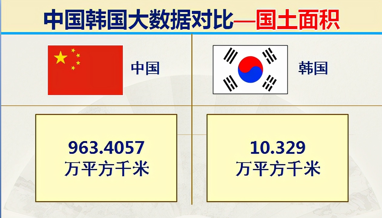 韩国国土面积相当于中国哪个省韩国国土面积相当于多少个足球场