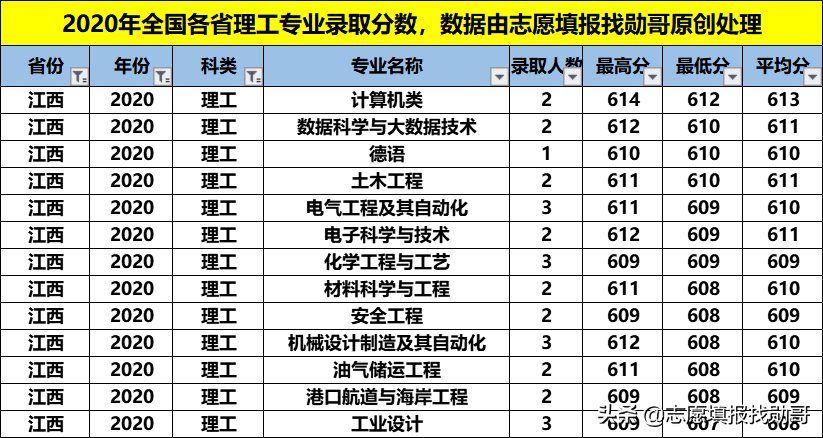 性价比超高的211大学：福州大学！专业冷热不均，选择要当心