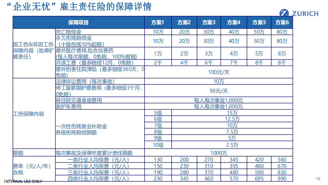 雇主责任险怎么买？企业老板如何转嫁公司风险？