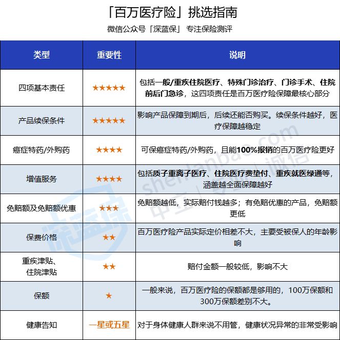 支付宝上的保险能买吗？历时数月，我把支付宝保险彻底扒干净了