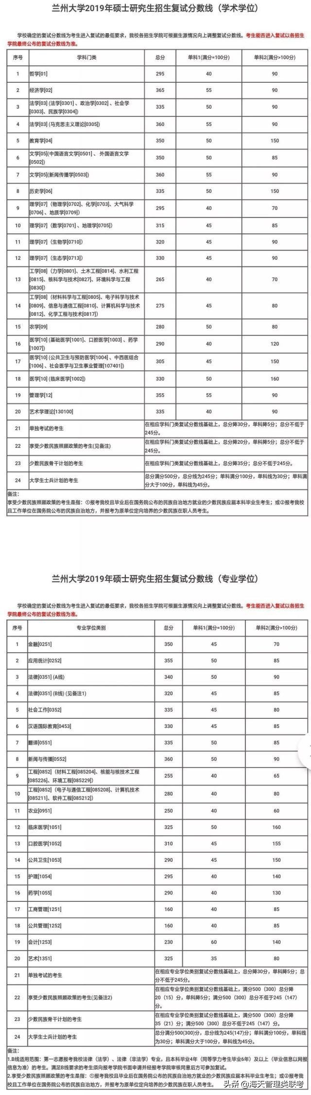 21考研容易上岸的211、985名校，考到就是赚到