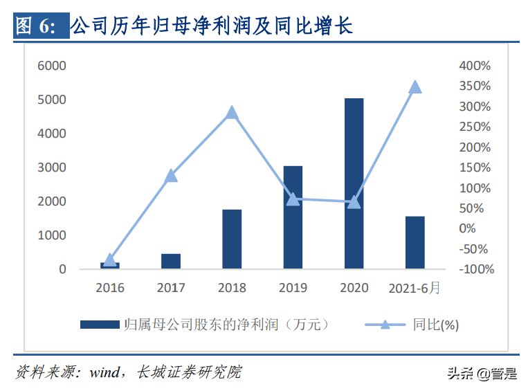 东华测试专题研究：打破电化学站垄断，进入军民监测设备蓝海