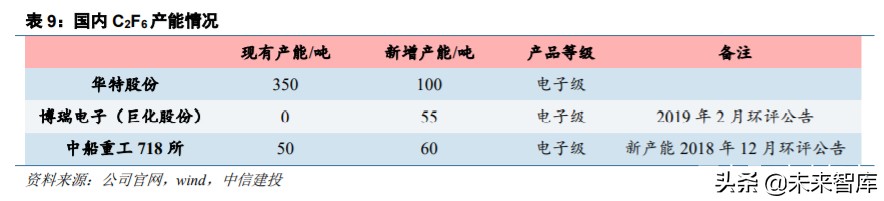 半导体材料之电子特气深度报告：晶圆制造之血液