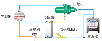 经济器原理简述