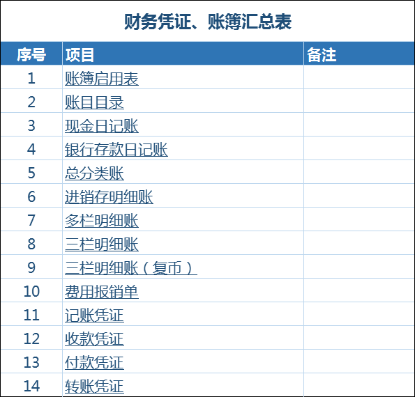 14套财务凭证、账簿汇总表，再也不用网上找模板了，小白请收好