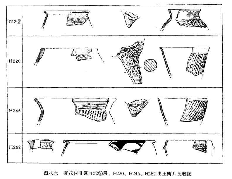 山西省汾阳市杏花村发现仰韶文化遗址