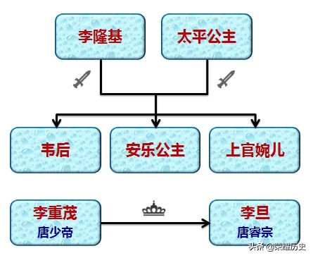 唐朝，一个将政变当做家常便饭的王朝