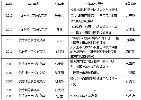 喜报！大连这位博士生，摘得我国会计学界最高奖项