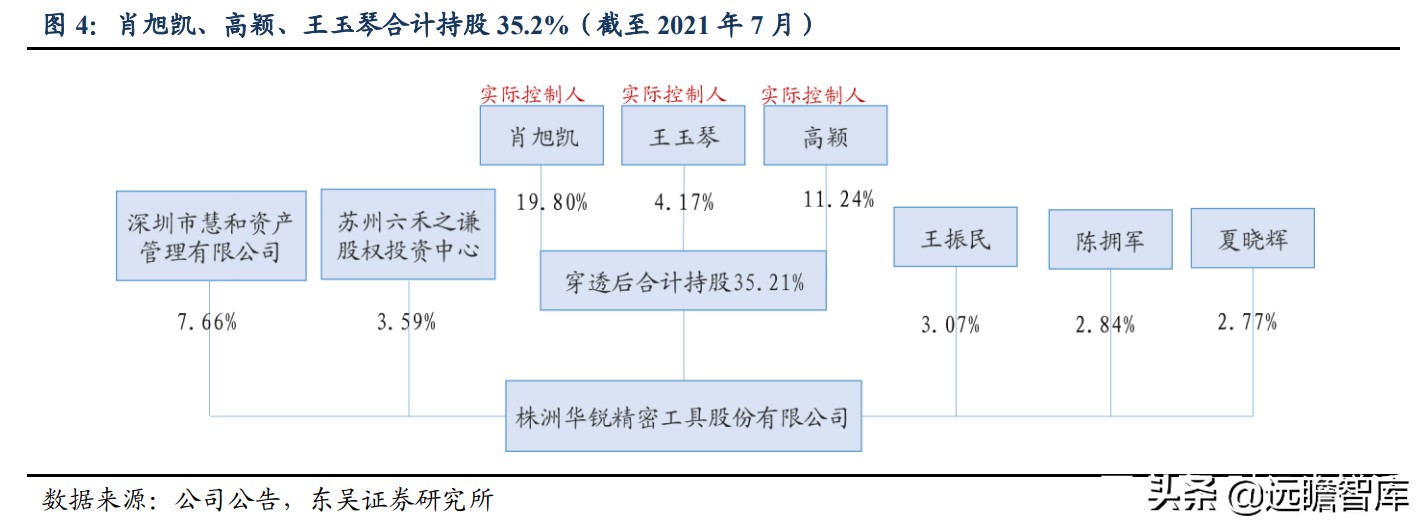 数控刀具：欧美高端、日韩中端、国内低端，华锐精密、打破中高端