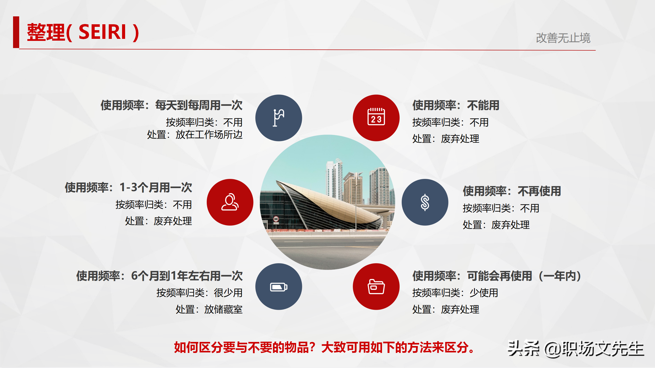 5S活动始于素养，终于素养，29页5S管理培训PPT，5S实施的方法