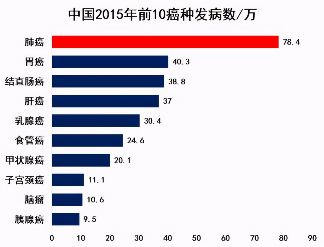 95%的体检都查不出癌症：癌症早筛是真有用，还是智商税？