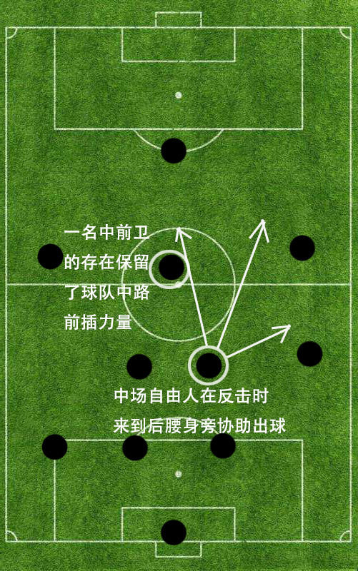 足球4231阵型图片