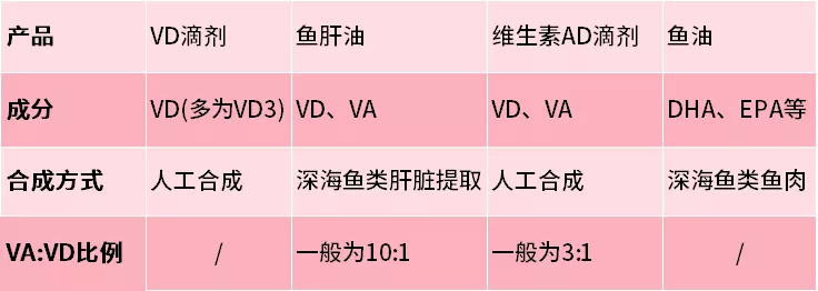 宝宝维生素D怎么补？维生素D、维生素AD挑哪个？一篇告诉你