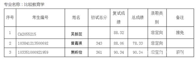 22考研想报考教育学专业，厦门大学难度分析