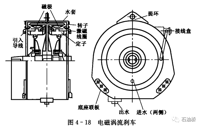 钻机起升系统——钻井绞车