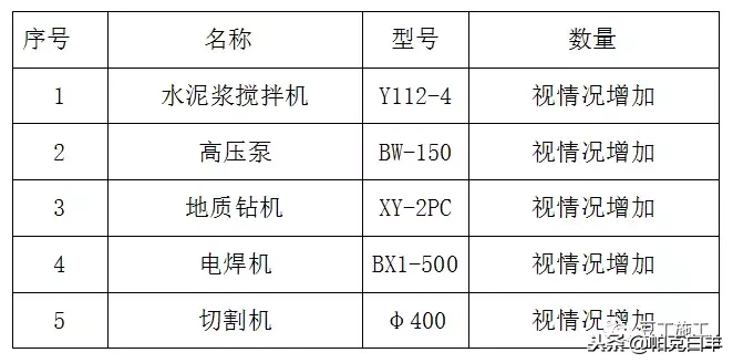 打抗浮锚杆突遇溶洞，该如何处理？