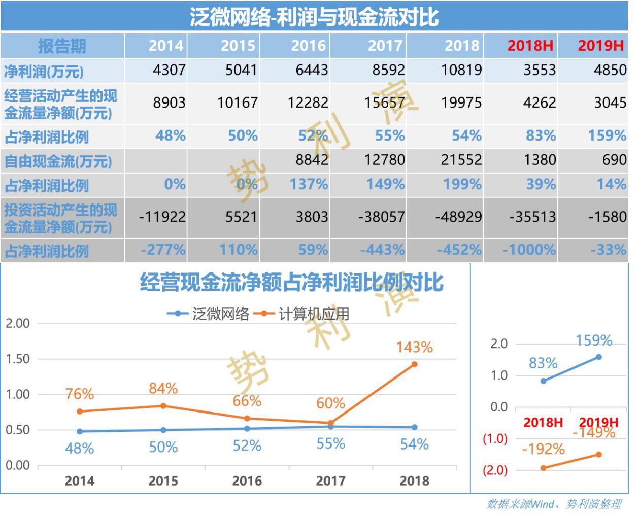 泛微网络——在云端的协同办公服务提供商