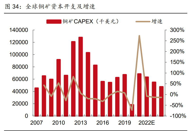 有色金属行业研究与策略：铜、铝、锂和新材料