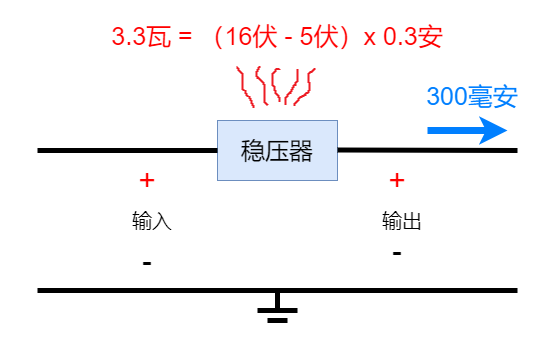线性稳压器入门教程