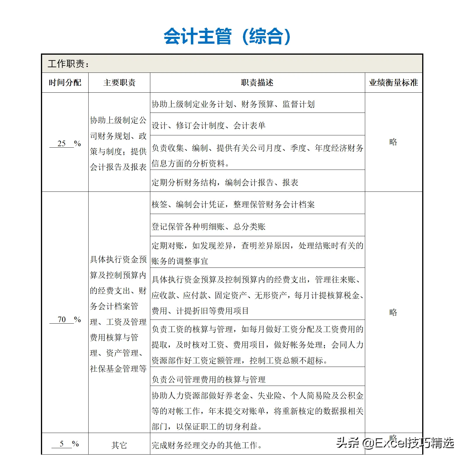 公司部门名称及部门职能（正规公司各个部门职责划分架构）