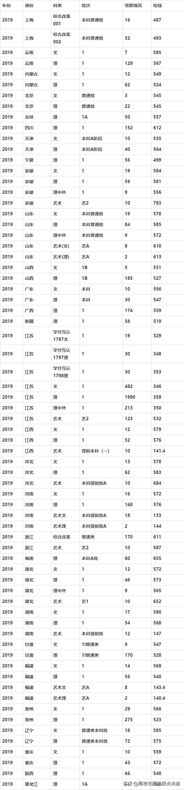 南京工业大学速览及2019、2018、2017三年各省录取分数线