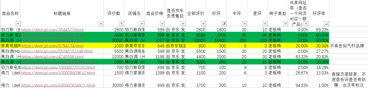 电竞椅推荐(对自己的腰好一点，买电脑椅！人体工学、老板椅、电竞椅统统都有)