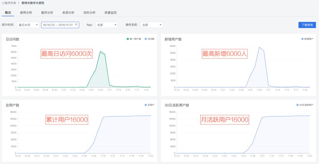 抖音、头条一个都不放过，字节小游戏上线攻略