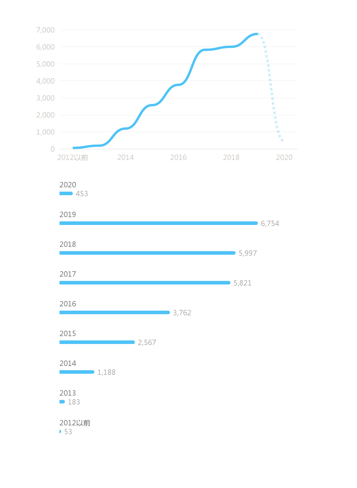 四川金融业 诉讼案件 大数据可视化 分析报告