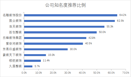 防坑指南｜深圳十大家装公司口碑推荐，最专业最靠谱是这家