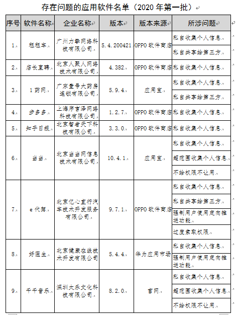 工信部通报16款“有害”App：当当、知乎日报在列,不给权限不让用