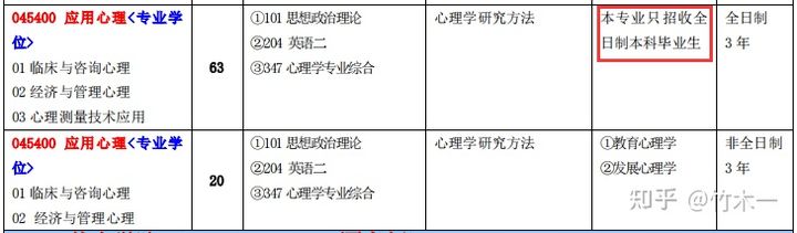 心理学考研院校 江西师范大学考情分析（含21年真题简析）