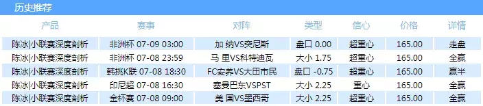 欧冠首轮预选赛开打，传统强队值得追捧