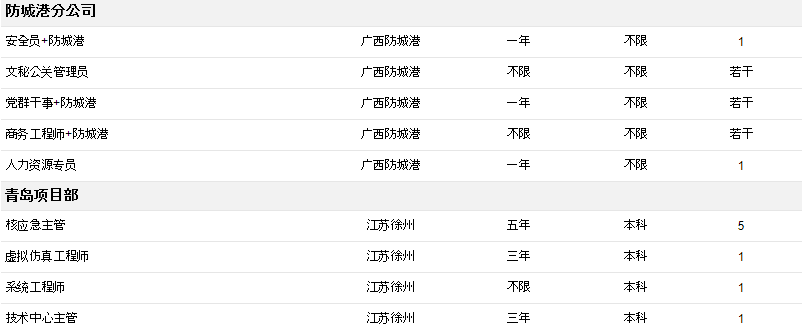 北极星招聘（国企）