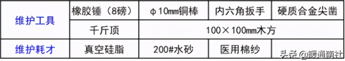 溴化锂原理及清洗技术要求