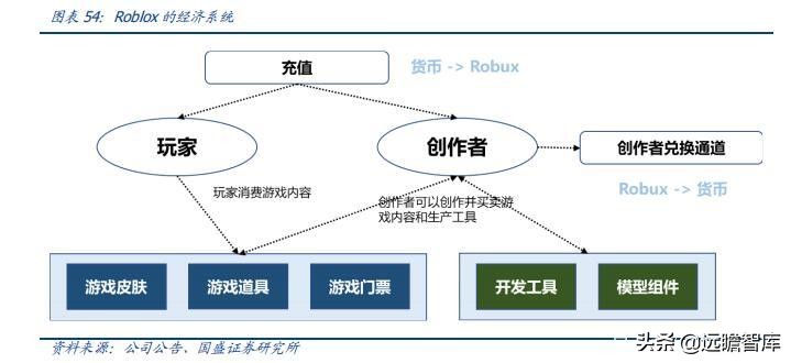 区块链、游戏、VR、算力：元宇宙，下一轮科技创新的“集大成者”