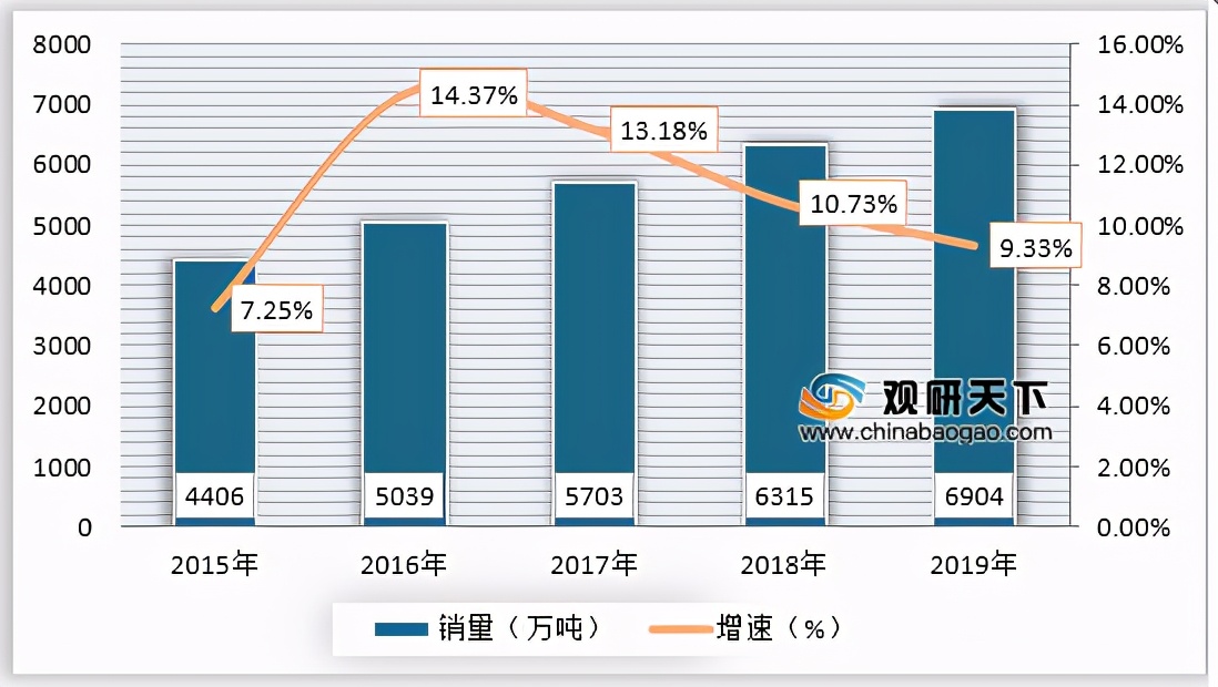 需求显著增加，我国钢结构市场规模保持稳定增长