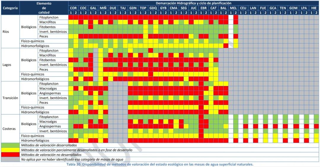 瓦伦西亚vs埃布罗前瞻(2040年，西班牙可能成为世界上最缺水的国家之一)